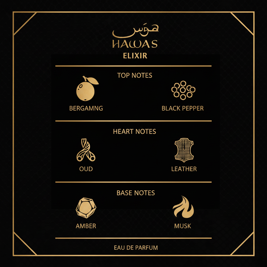 Hawas Elixir fragrance notes infographic
