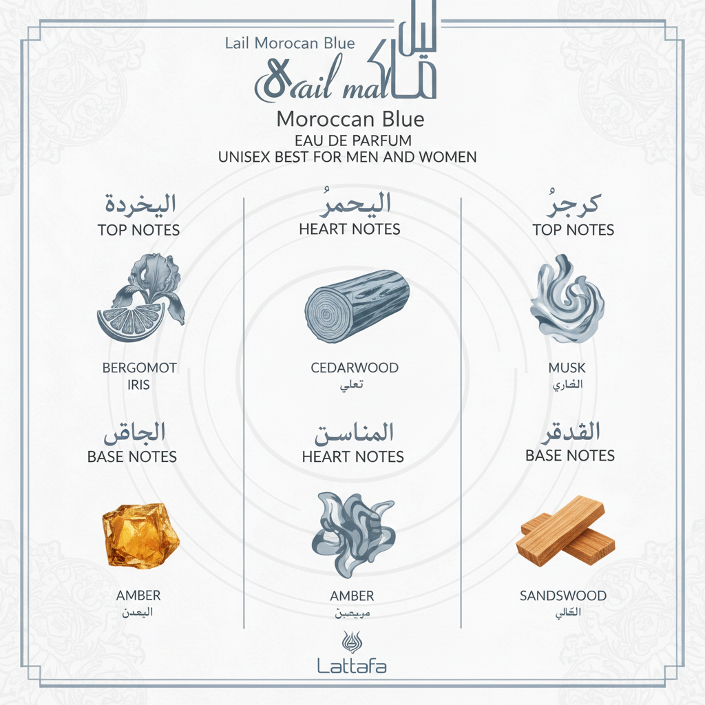 Lail Maleki Moroccan Blue fragrance notes infographic