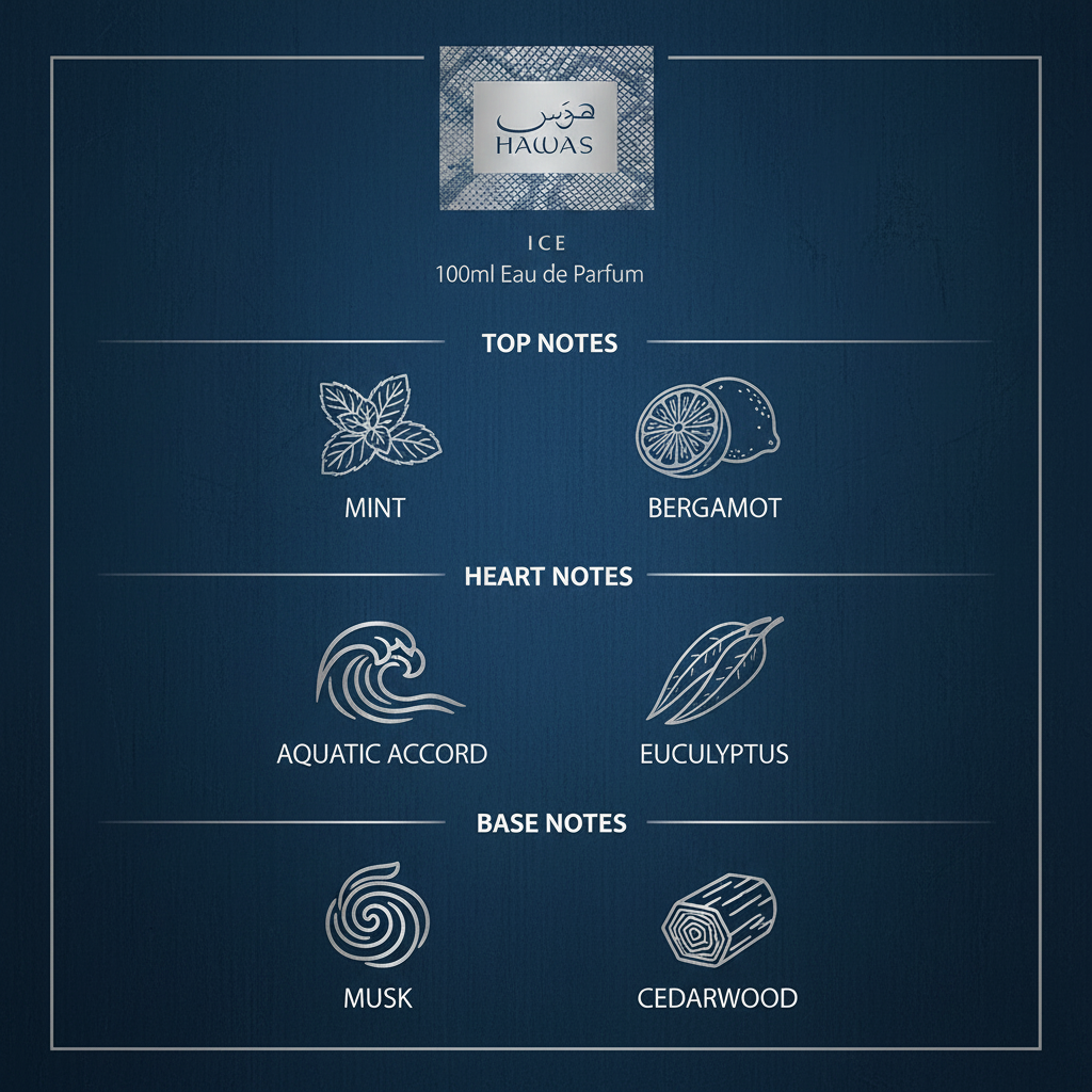 Hawas Ice fragrance notes infographic