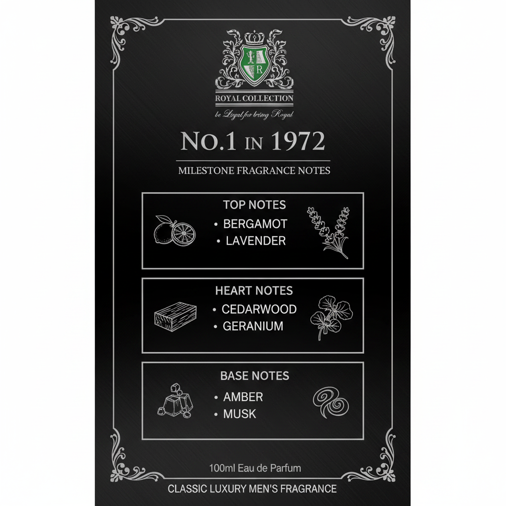 Royal Collection No.1 in 1972 fragrance notes infographic