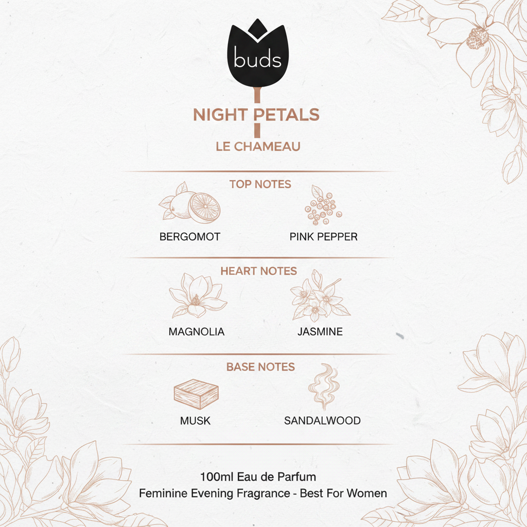 Night Petals fragrance notes infographic